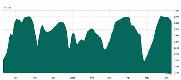 BTC和ETH涨势迅速的原因是什么?接下来会涨到多少?